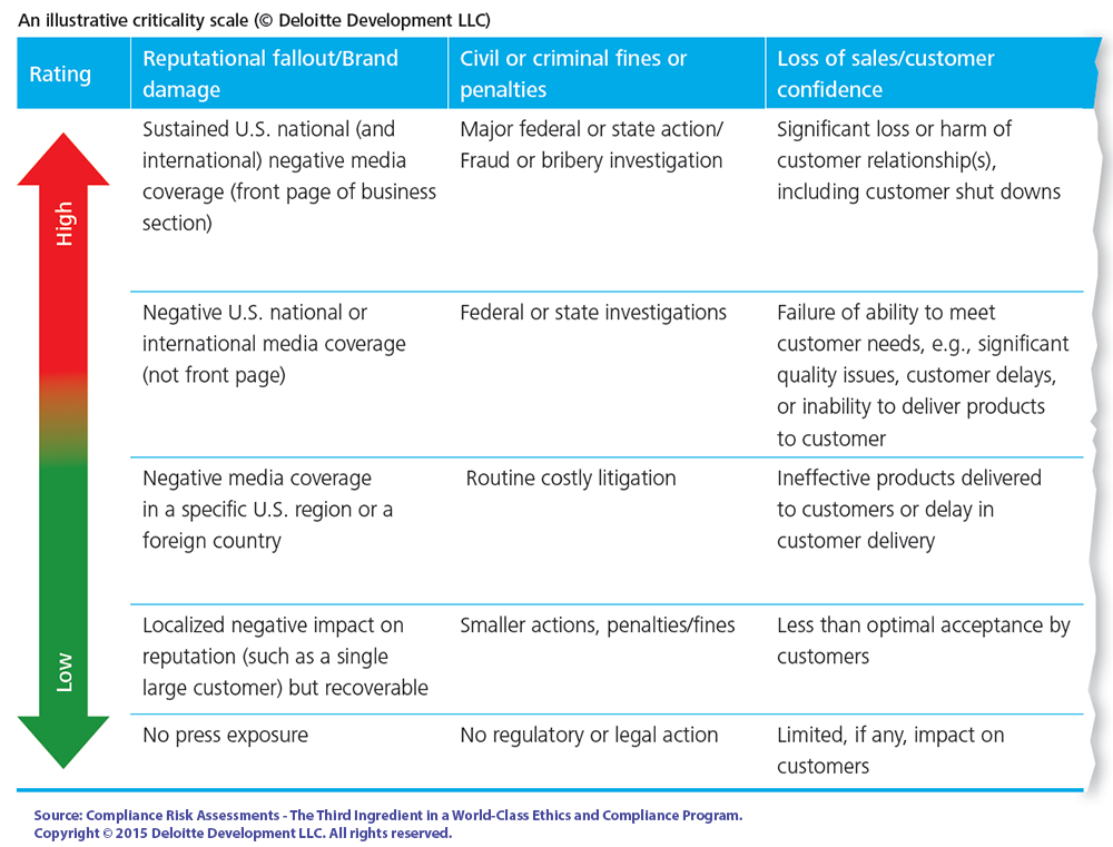 Global Regulatory Convergence Calls for a Broader View of Risk Exposure ...